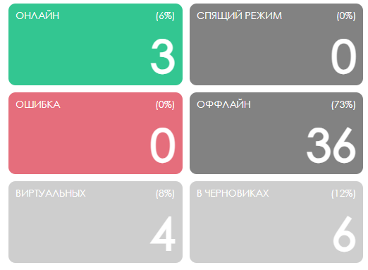 Файл:Отображение по статусам.png