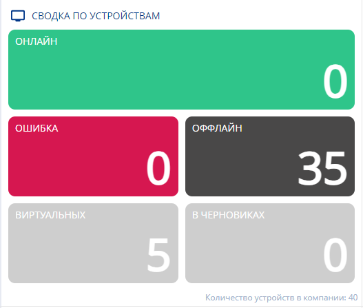 Общий вид зоны сводка по устройствам.png