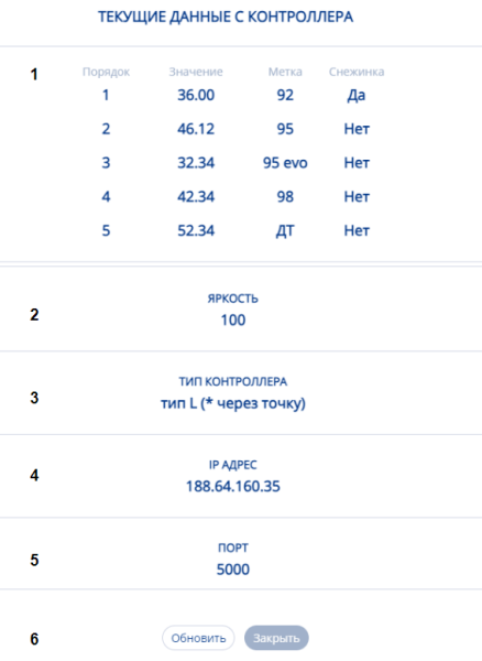 Файл:Текущие данные.png