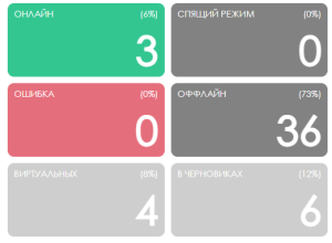 Отображение по статусам.png