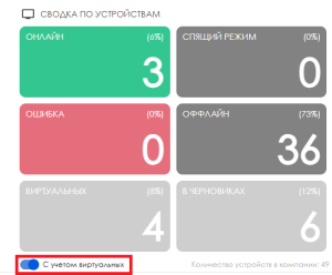 Учет вирутальрых.png