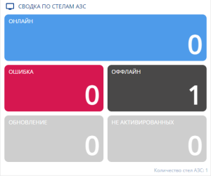 Общий вид зоны сводка по Стелам.png