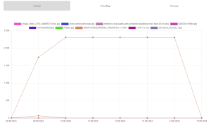 Пример линейная.png