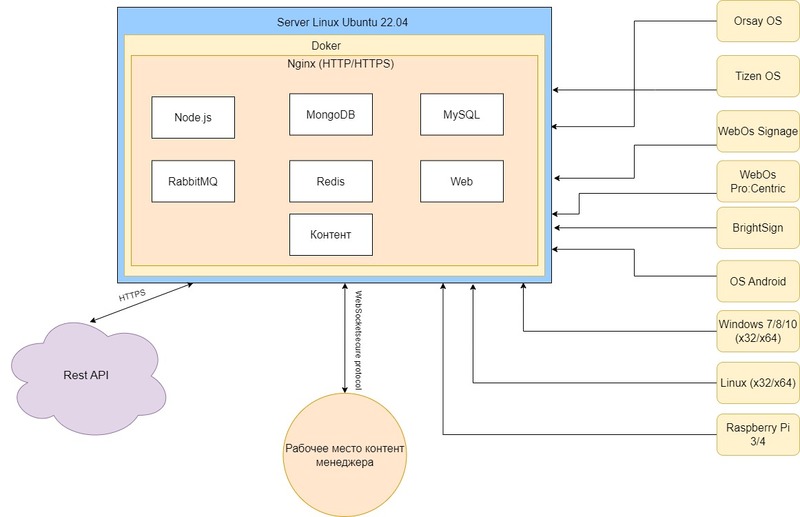 Файл:Копия Схема взаимодействия.jpg