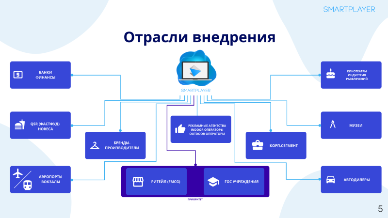 Файл:RU Verticals.png