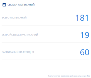 Общий вид зоны сводка расписаний.png