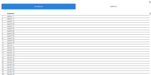 Добавленные значения.png