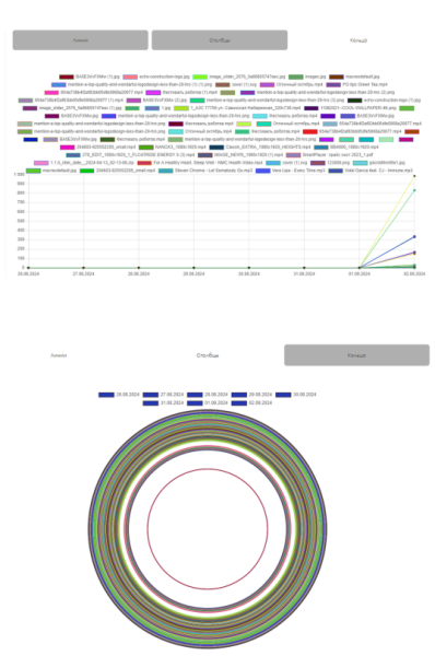 Файл:Диаграммы лк.png